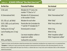 JCAHO Do Not Use List Table 1