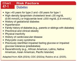 Risk factors for diabetes chart
