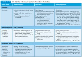 Table of oral and noninsulin injectable antidiabetic medications
