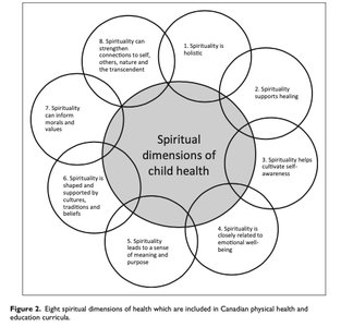 Eight spiritual dimensions of child health