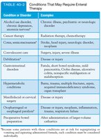 Table of conditions that may require enteral therapy