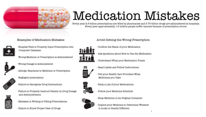 Medication Mistakes infographic