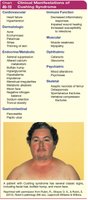 Clinical manifestations of Cushing syndrome
