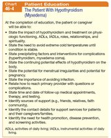 Patient education for hypothyroidism