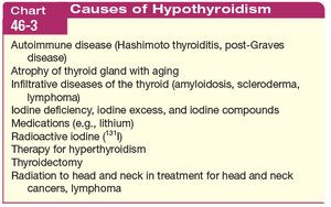 Causes of hypothyroidism