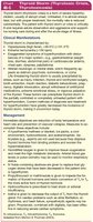 Thyroid storm: manifestations and management