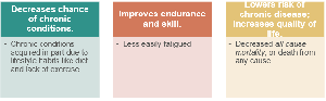 Benefits of cardiorespiratory fitness