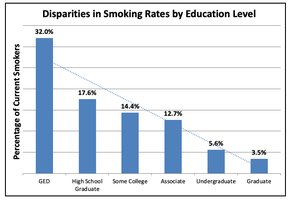 Socioeconomic status and health