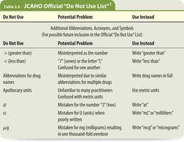 JCAHO Do Not Use List part 2
