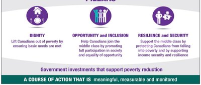 Pillars of poverty reduction