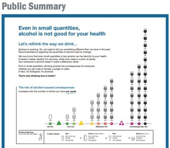 Alcohol risk summary chart