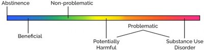 Spectrum of substance use