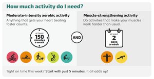 How much activity do I need?