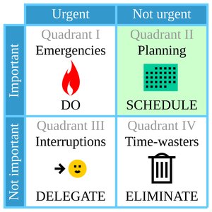 Eisenhower Matrix for prioritizing tasks