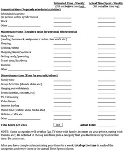 Weekly time estimation and tracking table