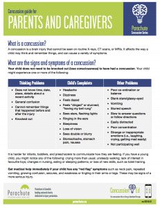 Concussion guide for parents and caregivers
