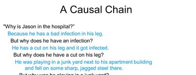 A Causal Chain: Jason's story