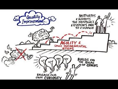 Quality improvement cartoon showing incremental steps
