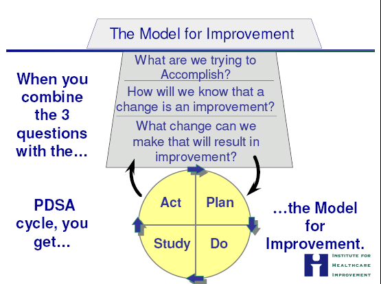 Institute for Healthcare Improvement logo
