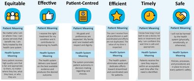 Six domains of health care quality