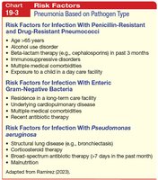 Risk Factors for Pneumonia Based on Pathogen Type