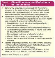 Classifications and Definitions of Pneumonias