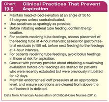 Clinical Practices That Prevent Aspiration