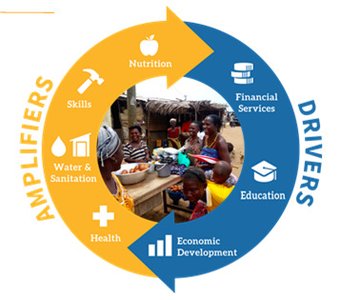 Poverty cycle diagram