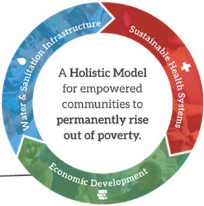 Holistic model for empowered communities