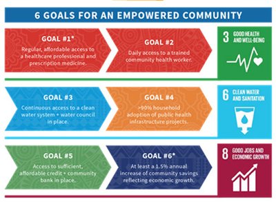 6 goals for an empowered community