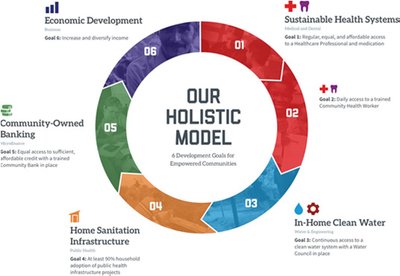 Holistic model development goals