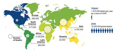 Global deaths due to antimicrobial resistance