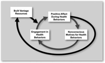 Upward Spiral Theory diagram
