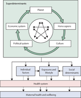 Superdeterminants and social determinants of maternal health