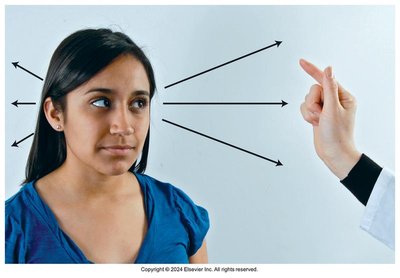 Diagnostic positions test