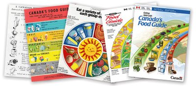 Canada's Food Guide through the years
