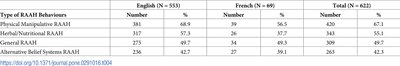 Table of RAAH activities by category
