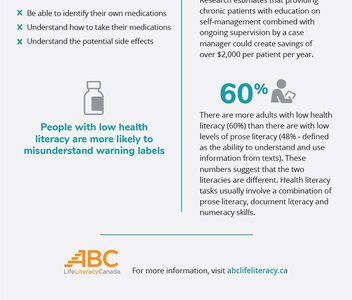 Health literacy statistics infographic continued