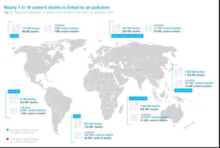 Regional breakdown of air pollution deaths