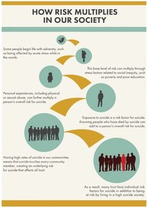 National Inuit Suicide Prevention Strategy