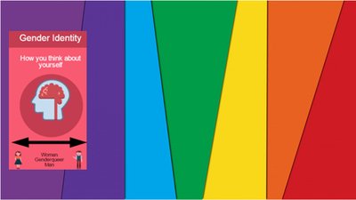Graphic showing gender identity as a spectrum