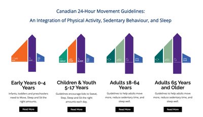 Canadian 24-Hour Movement Guidelines for different age groups