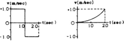 Two velocity-time graphs