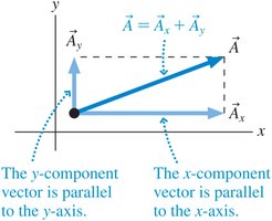 Vector decomposition into components