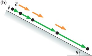 Acceleration and velocity vectors on a ramp