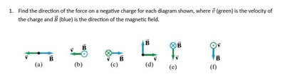 Diagrams showing velocity and magnetic field directions