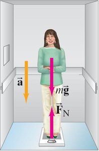 Woman in elevator, apparent weight