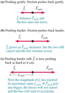 Static friction reaches maximum