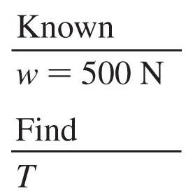 Known and find table for orangutan problem