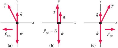 Free-body diagrams for rod on ice